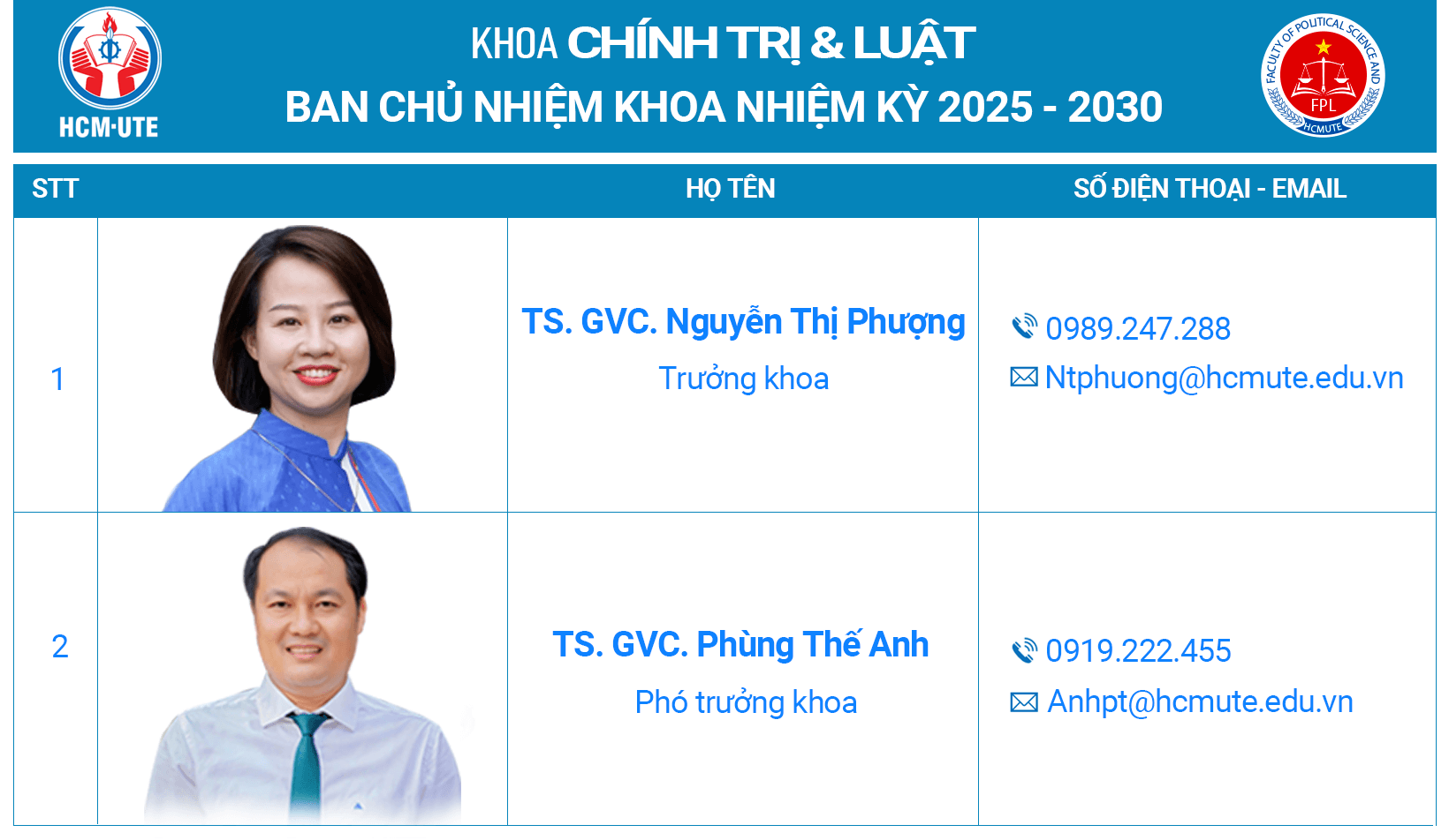 Danh sách tư vấn viên